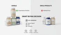 Supplement Stack vs Buying Singles: How to Decide if an Inner Glow Bundle Fits Your Routine