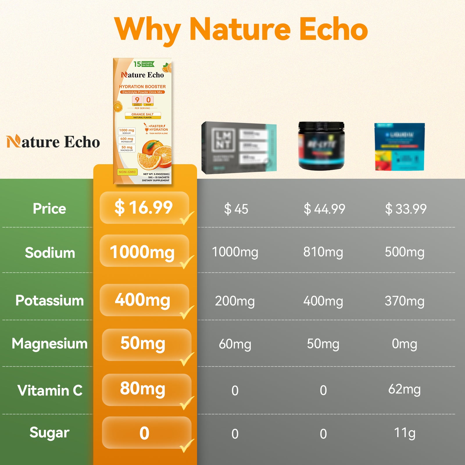 Electrolyte Orange Salt Powder Packets
