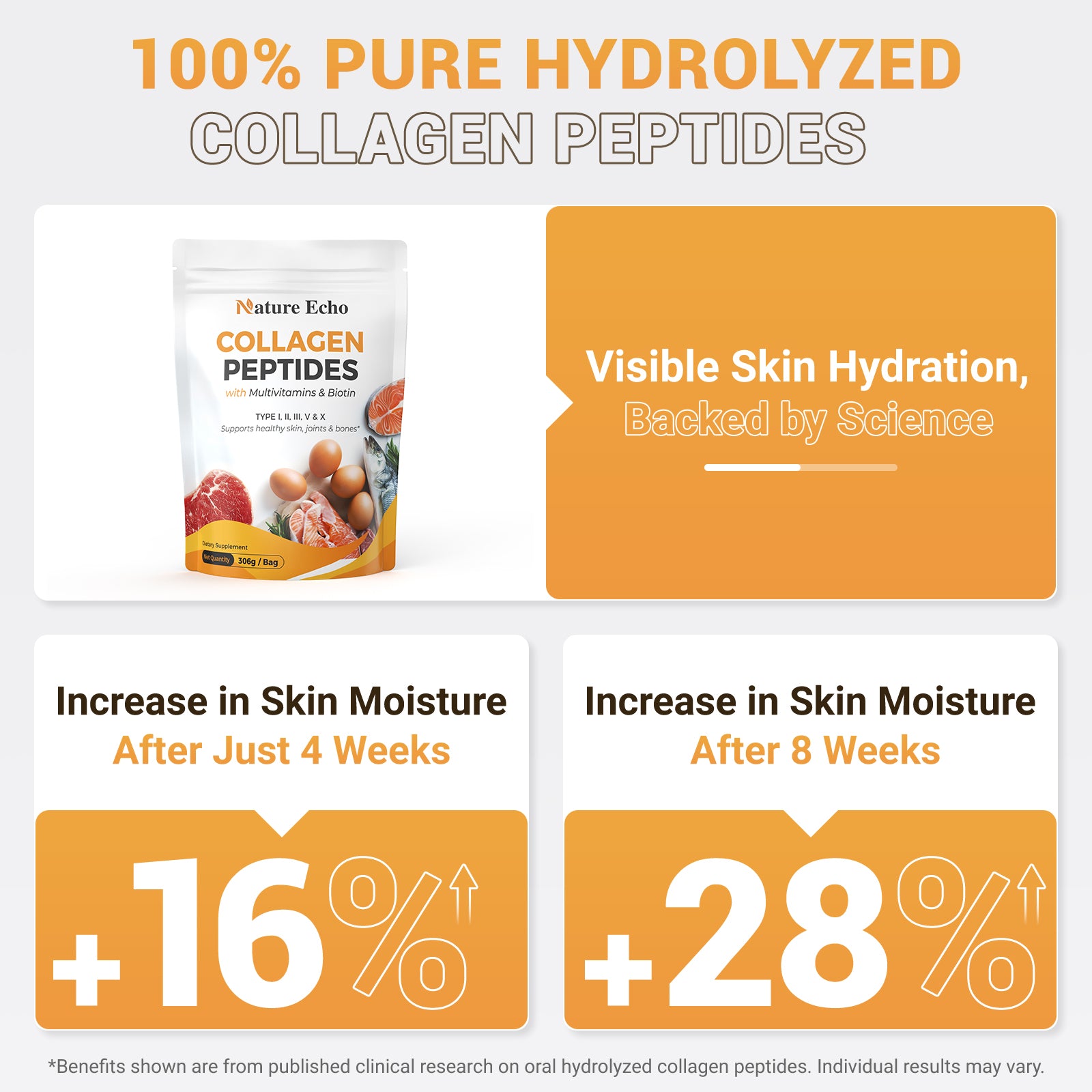 Collagen & Multivitamins Powder — Types I–V with Hyaluronic Acid & Biotin