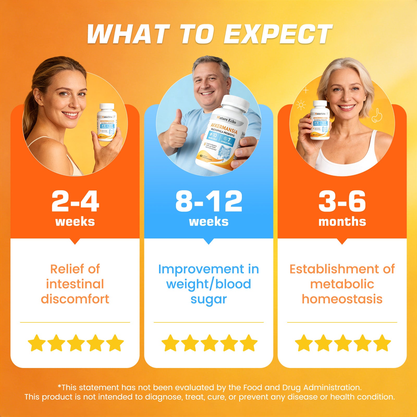 Akkermansia Probiotic Capsules — 10 Billion Cells | 7-in-1 Synbiotic Formula