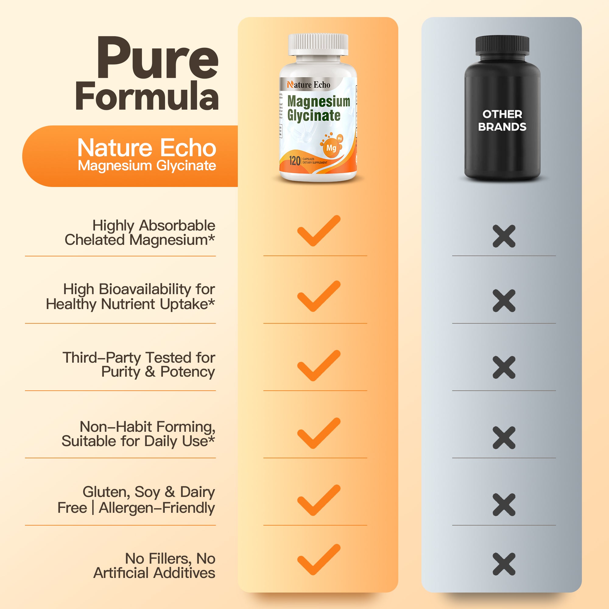Magnesium Glycinate Veggie Capsules
