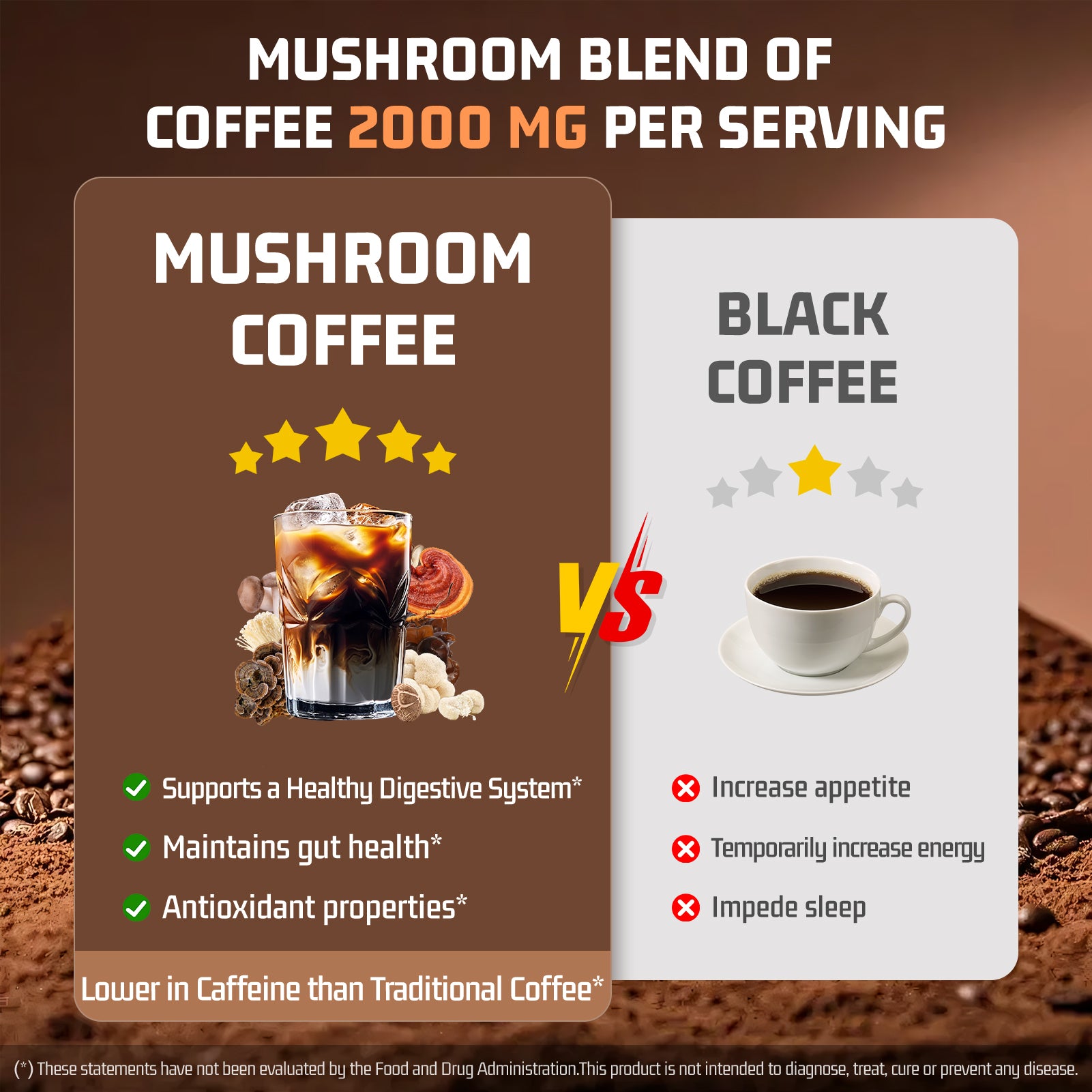 Mushroom Coffee 11 in 1 Mushrooms with Ashwagandha